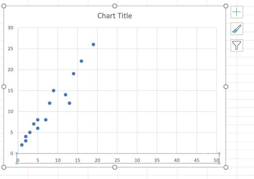 Excel 图表坐标轴范围调整后刻度显示到固定最大值