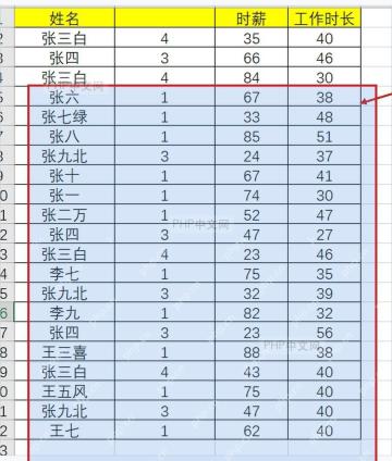 Excel 连续数据区域被 Ctrl+A 选中用于批量设置格式
