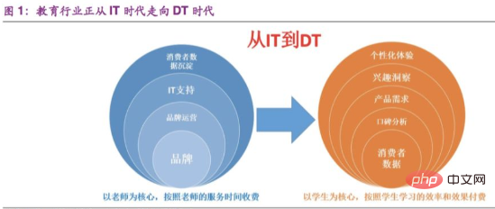 ai人工智慧教育有哪些