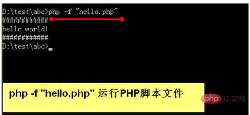 How to run php files using cmd