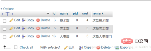 thinkphp에서 count의 사용법은 무엇입니까