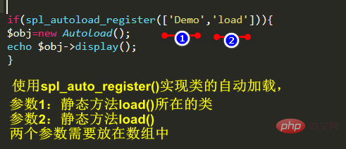 php類別怎麼自動載入