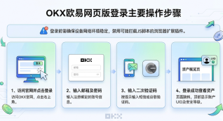 虚拟币多空指标怎么看 虚拟币多空指标是什么 - php中文网