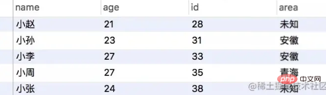 Lassen Sie uns über die verschiedenen Modi und Arten von Sperren in MYSQL sprechen