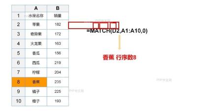 Excel MATCH 函数公式参数区域,服务于理解 lookup_value lookup_array match_type 参数步骤
