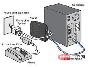 理論頻寬為56kbps的接取網路方式是什麼