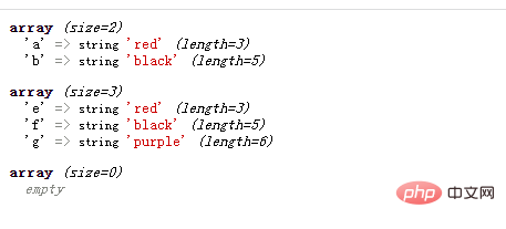 PHPで2つの配列を比較して異なるかどうかを確認する方法