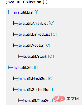 What are the basic interfaces of Java collection class framework?