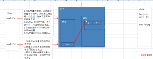 php-145.png