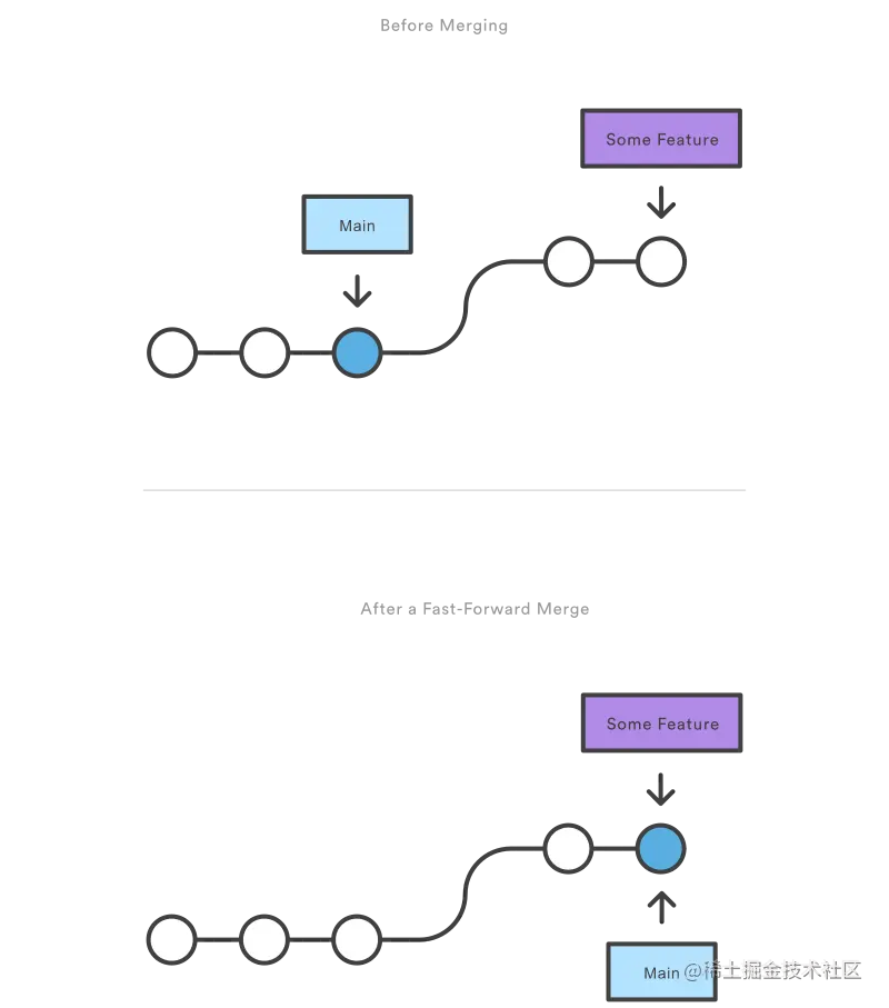 Git 학습: git merge 명령 이해