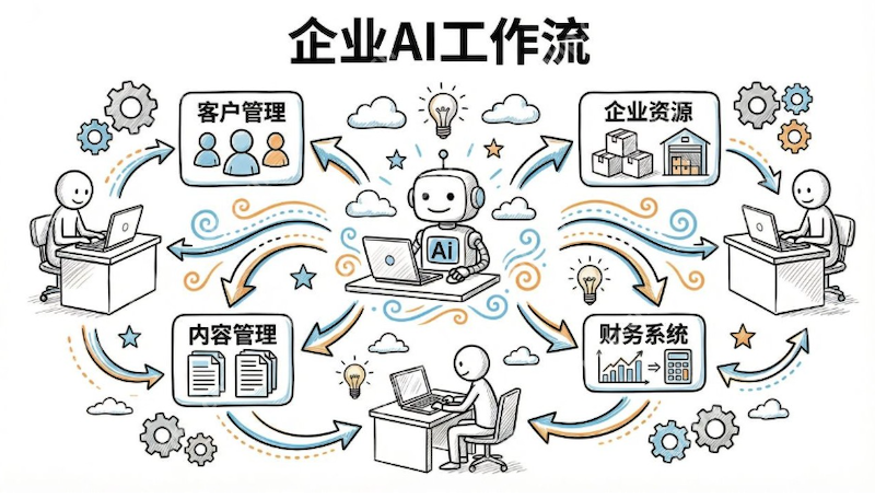 ThinkChat3.0新版内测——为企业量身定制的超级智能体 - php中文网