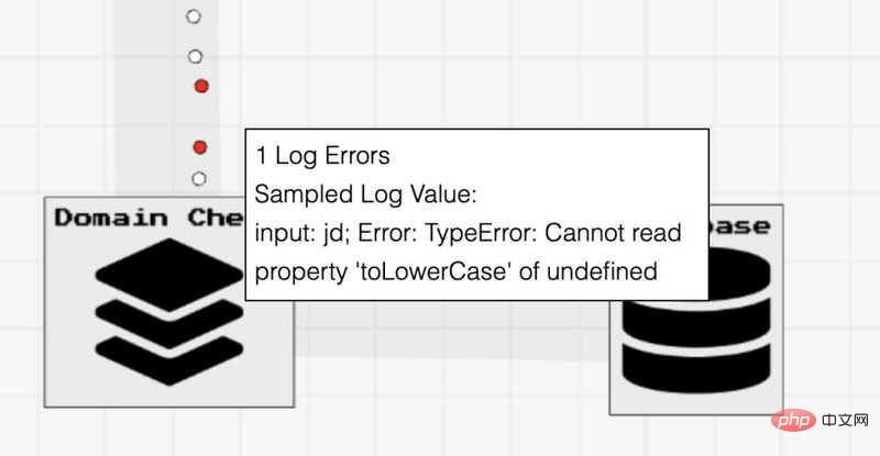 How to display and debug NodeJS errors using Llama Logs?