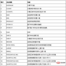 Excel での AGGREGATE 関数の 8 つの使用例の概要