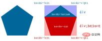 155650366994801CSS를 사용하여 단일 div의 일반 다각형 변환을 수행하는 방법 CSS를 사용하여 단일 div의 일반 다각형 변환을 수행하는 방법