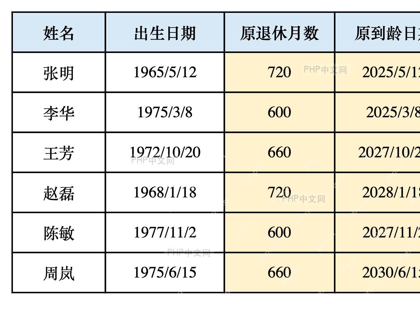 Excel用EDATE函数根据出生日期和原退休月数计算原到龄日期