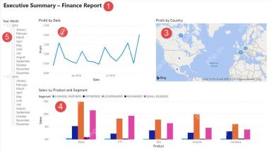 Power BI 报表页面展示趋势地图和销售分布洞察
