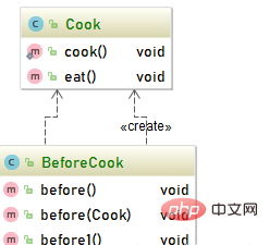 Java のクラス間の関係は何ですか?