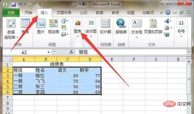 Was sind die Hauptfunktionen von Excel?