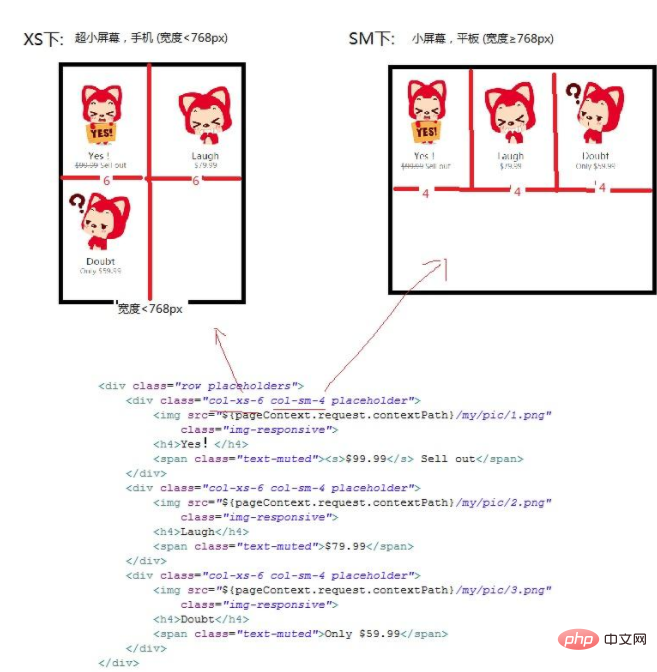 Comment implémenter une mise en page réactive dans bootstrap