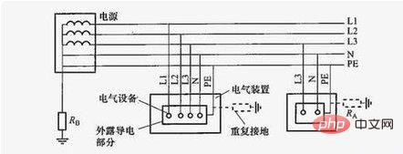 tns系統是什麼意思