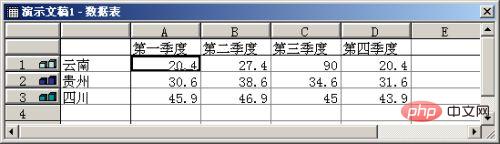 What are the steps of ppt chart making tutorial?