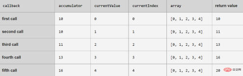 166686410811060How to find the maximum value of an array in es6 How to find the maximum value of an array in es6