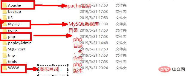 PHPでサーバーをセットアップする方法