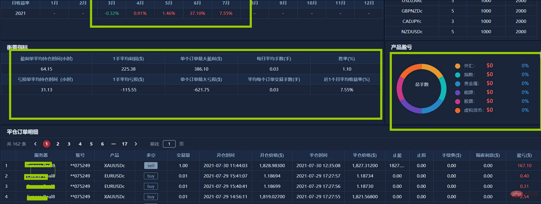 Ouyi Contract의 명령을 따르는 것이 신뢰할 수 있습니까?