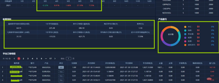 欧易合约跟单靠谱吗 - php中文网