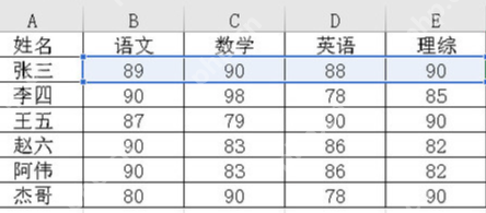 PixPin 官方表格识别示例里的表格原图,证明开始识别前最好先准备一张边框和文字都比较清楚的表格截图