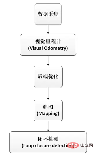 SLAM 技術是什麼？