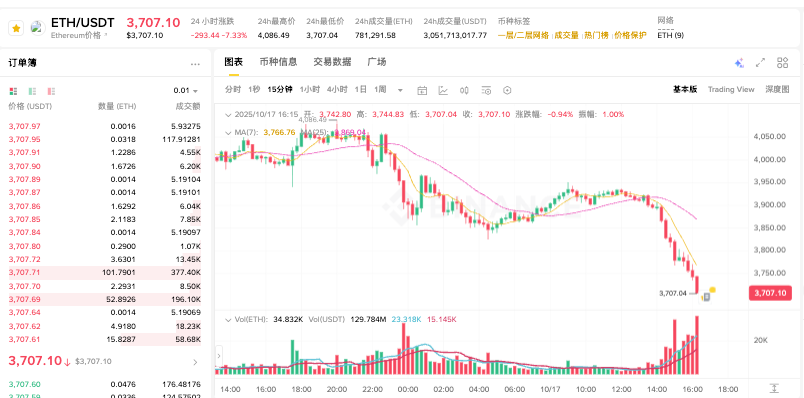 xrp指什么币?xrp币投资潜力分析 - php中文网
