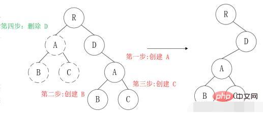 react的diff方法是什麼