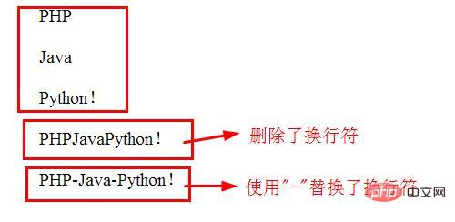 PHPの文字列から改行文字を削除するにはどうすればよいですか? (コード例)