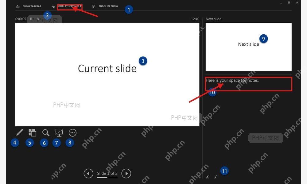 PowerPoint 演讲者视图顶部显示设置和右侧备注区域被红框标出