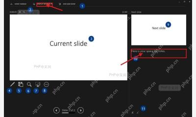PowerPoint 演讲者视图顶部显示设置和右侧备注区域被红框标出