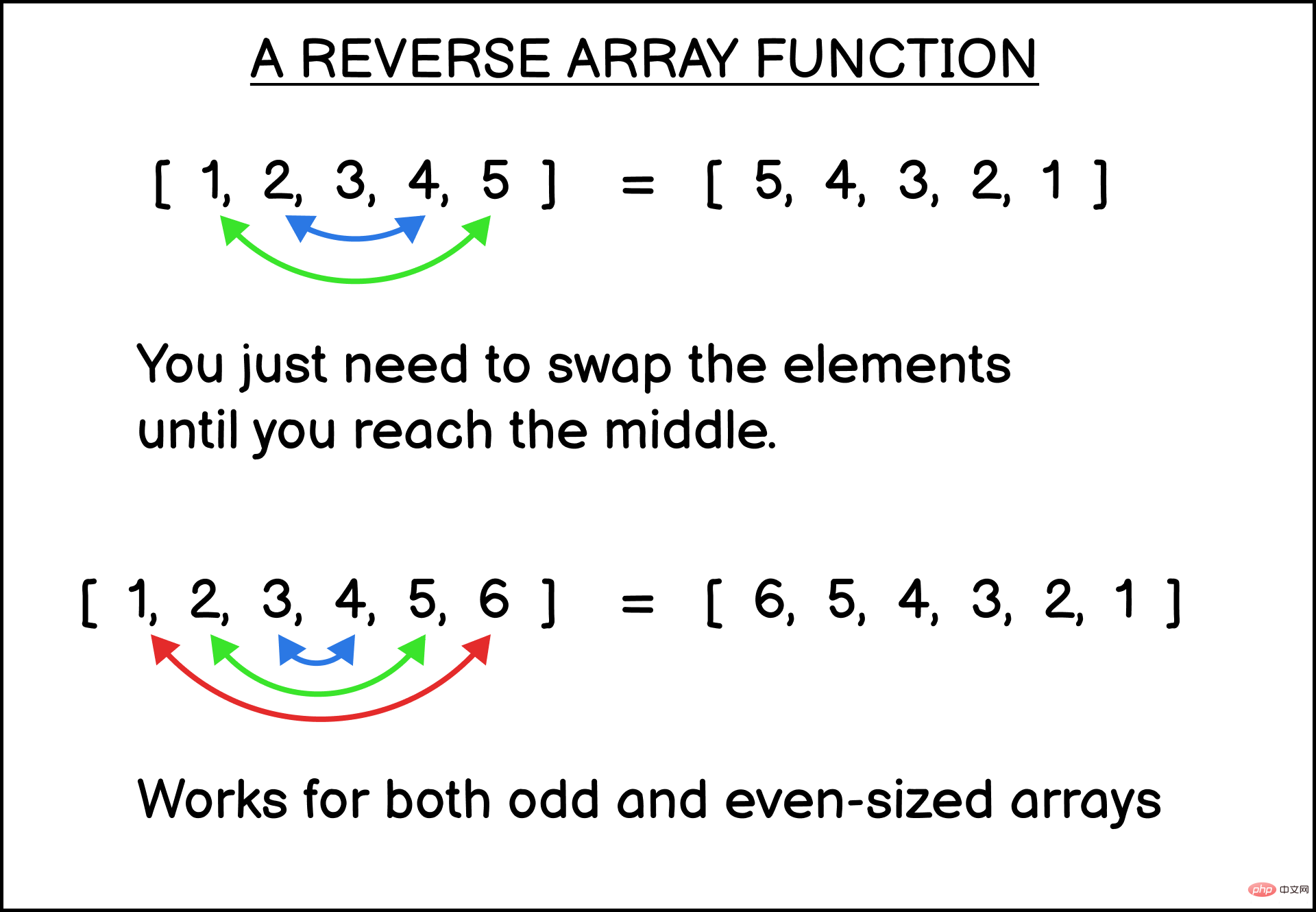 How to reverse an array in ES6