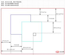 1672193304426470.jpg How to implement scaling in react