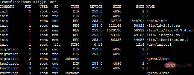 What does the lsof command mean in linux?