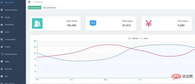 Vue 開発にはどのようなツールが使用されますか?