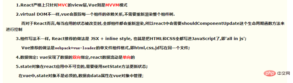 vueとreactの類似点は何ですか?