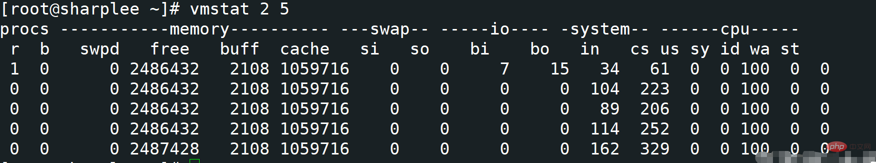 linux查看内存使用情况的命令有哪些