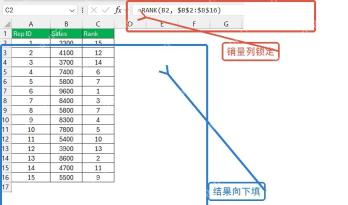 Excel RANK排名公式和填充结果