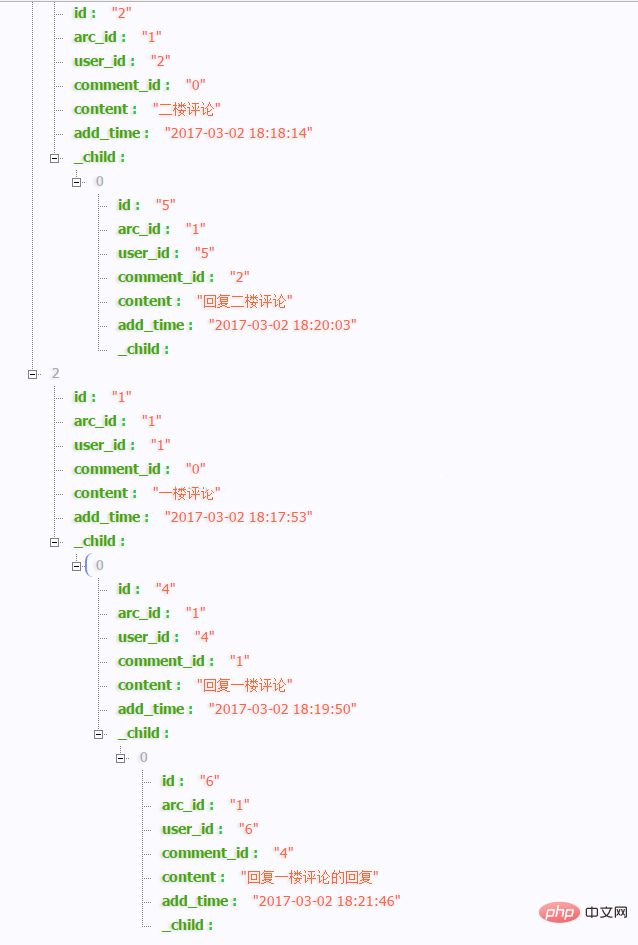 Verwenden Sie PHP, um Kommentarsysteme wie „Changyan“ einfach zu implementieren.