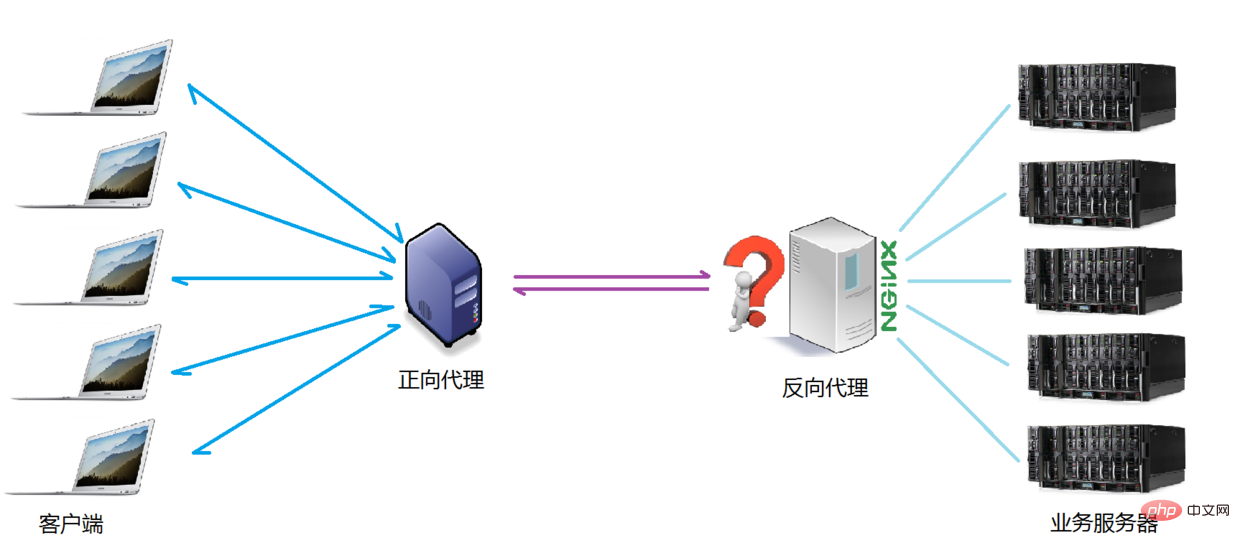 Ce que nginx peut faire