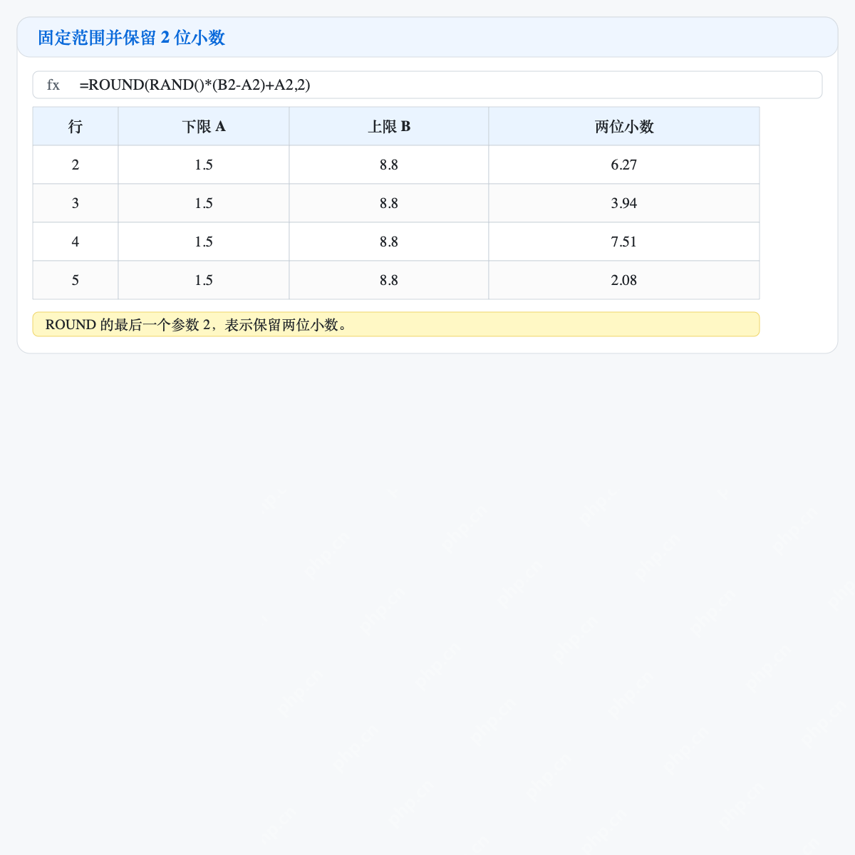 Excel 按单元格上下限生成并保留两位随机小数