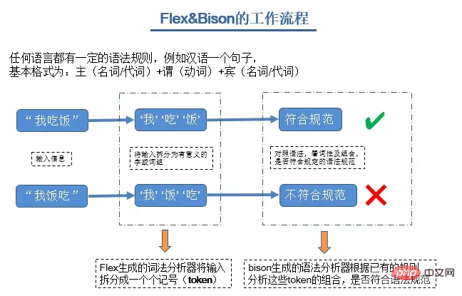 apa itu linux bison