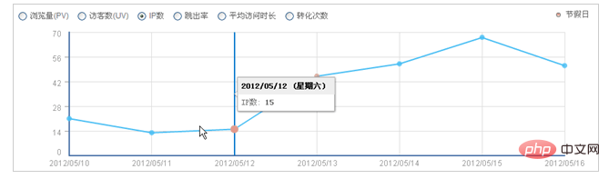 Dedecms dreamweaver 템플릿에 301 리디렉션 점프 URL을 추가하는 방법