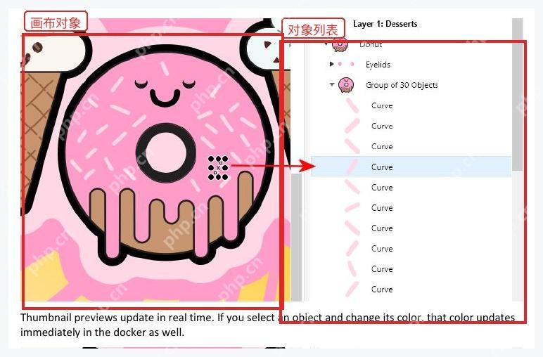 CorelDRAW Objects 泊坞窗中对象缩略图与选中行对应画布对象