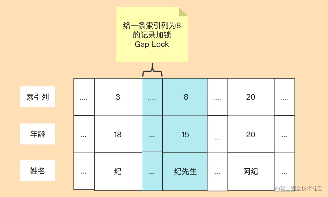 MySQL学习之聊聊InnoDB中锁的情况